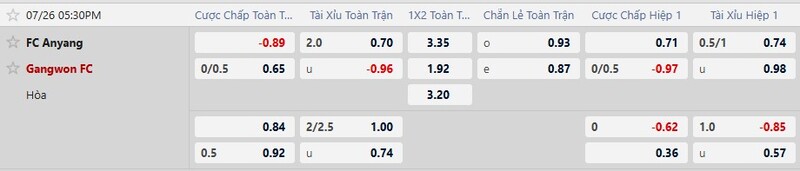 Bảng tỷ lệ kèo trận đấu Anyang vs Gangwon 