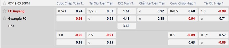  Bảng tỷ lệ kèo trận đấu Anyang vs Gwangju FC