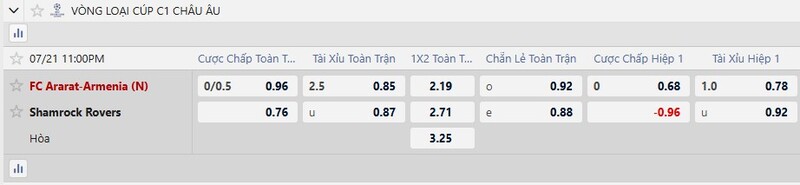Bảng tỷ lệ kèo trận đấu Ararat vs Shamrock Rovers