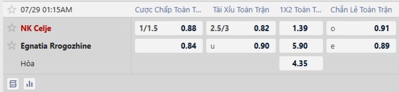Bảng tỷ lệ kèo trận đấu Celje vs Egnatia 
