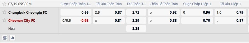 Bảng tỷ lệ kèo trận đấu Cheongju vs Cheonan City