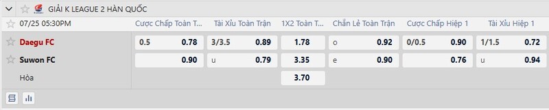 Bảng tỷ lệ kèo trận đấu Daegu vs Suwon FC từ nhà cái