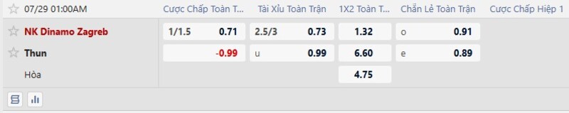 Bảng tỷ lệ kèo trận đấu Dinamo Zagreb vs FC Thun