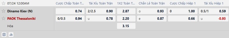 Bảng tỷ lệ kèo trận Dynamo Kyiv vs PAOK 
