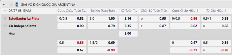 Bảng tỷ lệ kèo trận đấu Estudiantes vs Independiente 