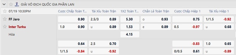 Bảng tỷ lệ kèo trận đấu FF Jaro vs Inter Turku 