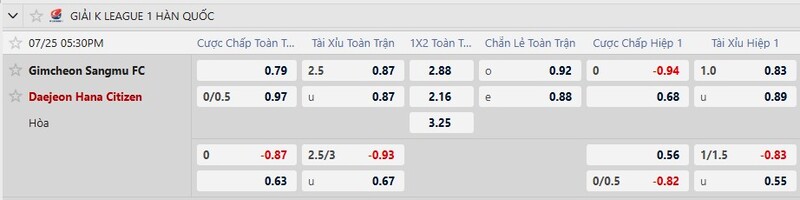 Bảng tỷ lệ kèo trận đấu Gimcheon Sangmu vs Daejeon 