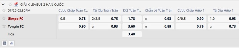 Bảng tỷ lệ kèo trận đấu Gimpo FC vs Yongin FC