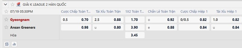 Bảng tỷ lệ kèo trận đấu Gyeongnam vs Ansan Greeners 