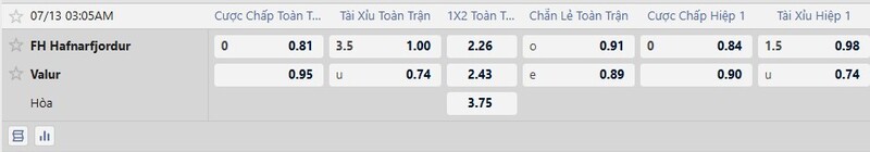 Bảng tỷ lệ kèo trận đấu Hafnarfjordur vs Valur