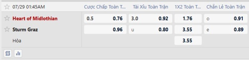 Bảng tỷ lệ kèo trận đấu Hearts vs Sturm Graz 
