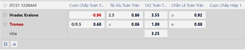 Bảng tỷ lệ kèo trận đấu Hradec Kralove vs Tromso