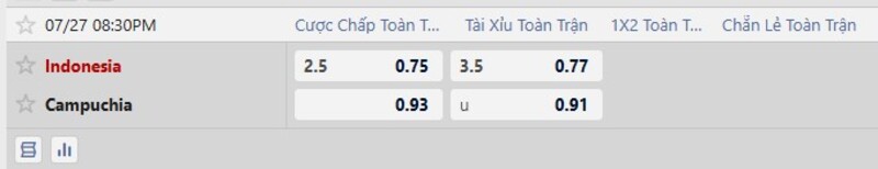 Bảng tỷ lệ kèo trận đấu Indonesia vs Campuchia