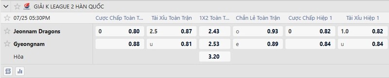 Bảng tỷ lệ kèo trận đấu Jeonnam vs Gyeongnam