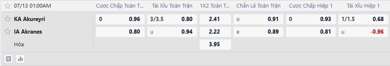 Bảng tỷ lệ kèo trận đấu KA Akureyri vs Akranes