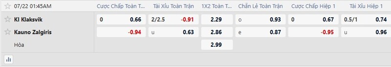 Bảng tỷ lệ kèo chi tiết trận đấu Klaksvik vs Kauno Zalgiris