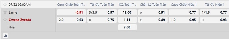 Bảng tỷ lệ kèo trận đấu Larne vs Crvena Zvezda 