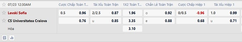 Bảng tỷ lệ kèo trận đấu Levski Sofia vs Univ Craiova