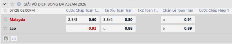 Bảng tỷ lệ kèo trận đấu Malaysia vs Lào 