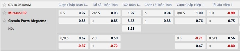Bảng tỷ lệ kèo trận đấu Mirassol vs Gremio từ nhà cái