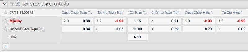 Bảng tỷ lệ kèo trận đấu Mjallby vs Lincoln Red Imps