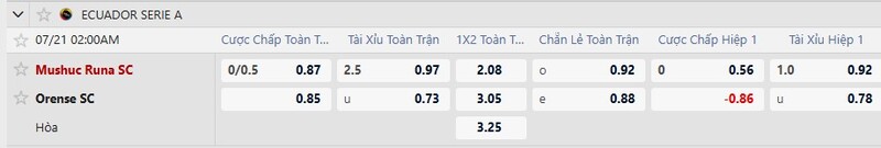 Bảng tỷ lệ kèo trận đấu Mushuc Runa vs Orense