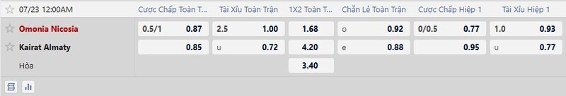 Bảng tỷ lệ kèo trận Omonia vs Kairat Almaty