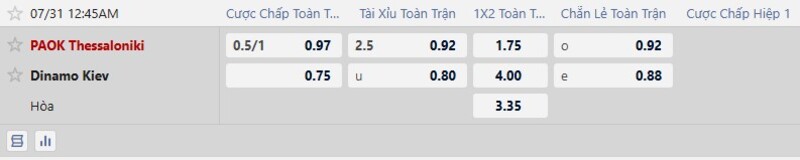 Bảng tỷ lệ kèo trận đấu PAOK vs Dynamo Kyiv