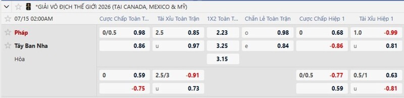 Bảng tỷ lệ kèo trận Pháp vs Tây Ban Nha