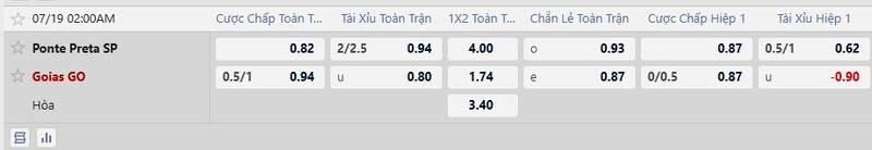Bảng tỷ lệ kèo trận đấu Ponte Preta vs Goias 