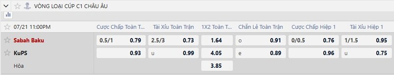Bảng tỷ lệ kèo trận đấu Sabah Baku vs KuPS 