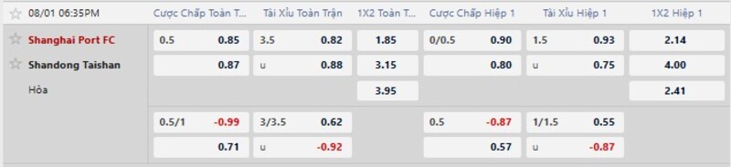 Bảng tỷ lệ kèo trận đấu Shanghai Port vs Shandong Taishan