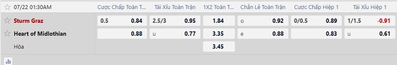 Bảng tỷ lệ kèo trận đấu Sturm Graz vs Hearts 