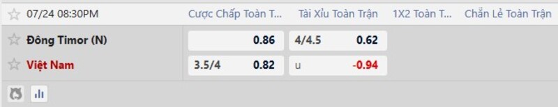 Bảng tỷ lệ kèo trận đấu Timor Leste vs Việt Nam