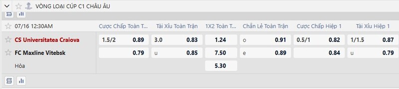 Bảng tỷ lệ kèo trận đấu Univ. Craiova vs Vitebsk
