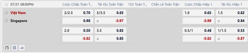 Bảng tỷ lệ kèo trận đấu Việt Nam vs Singapore
