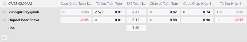 Bảng tỷ lệ kèo trận đấu Vikingur vs Beer Sheva