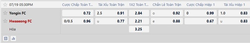 Bảng tỷ lệ kèo trận đấu Yongin vs Hwaseong