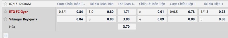 Bảng tỷ lệ kèo trận FC Gyor vs Vikingur