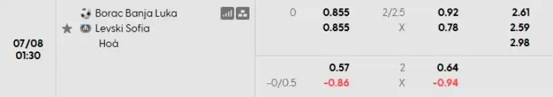 Soi kèo Borac Banja Luka vs Levski Sofia