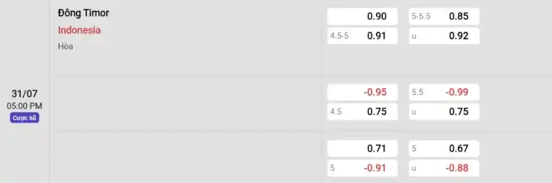Soi kèo Đông Timor vs Indonesia