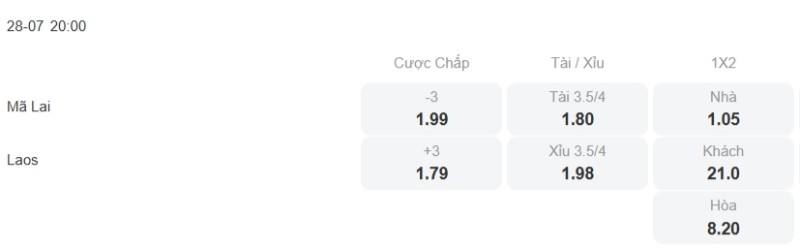 Soi kèo nhà cái Malaysia vs Lào