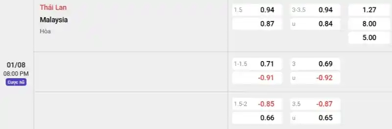 Soi kèo Thái Lan vs Malaysia
