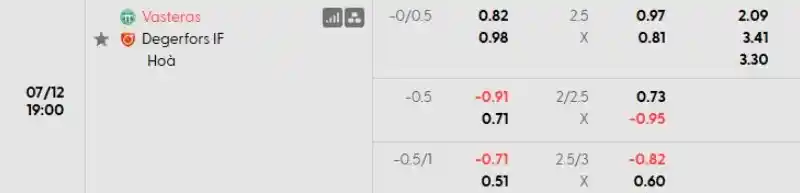 Soi kèo Vasteras vs Degerfors
