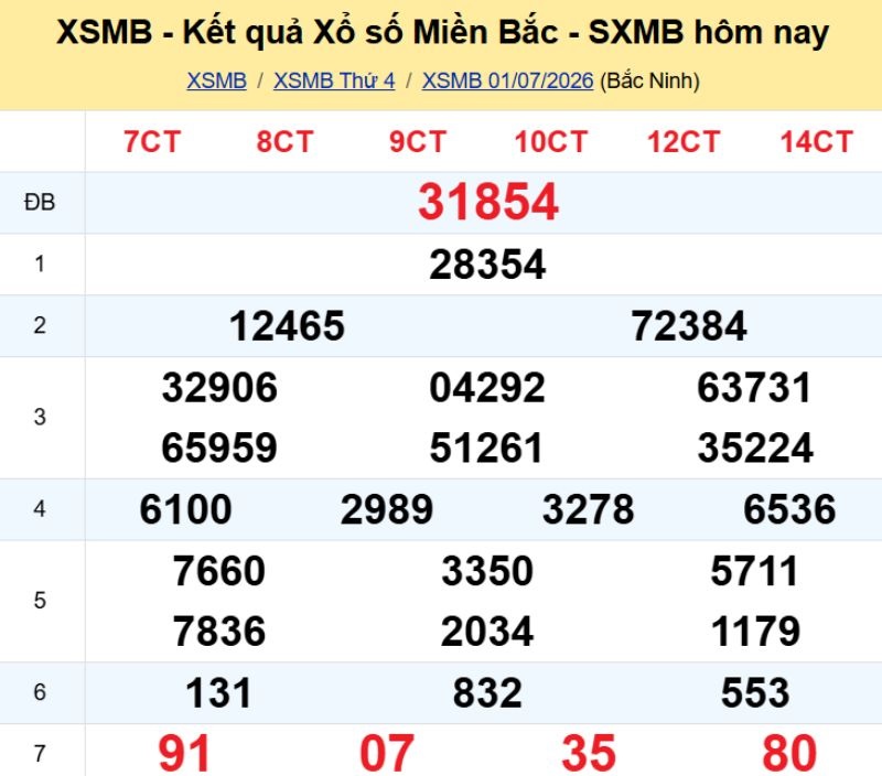 1. Phân tích và dự đoán KQMB ngày 02/07/2026