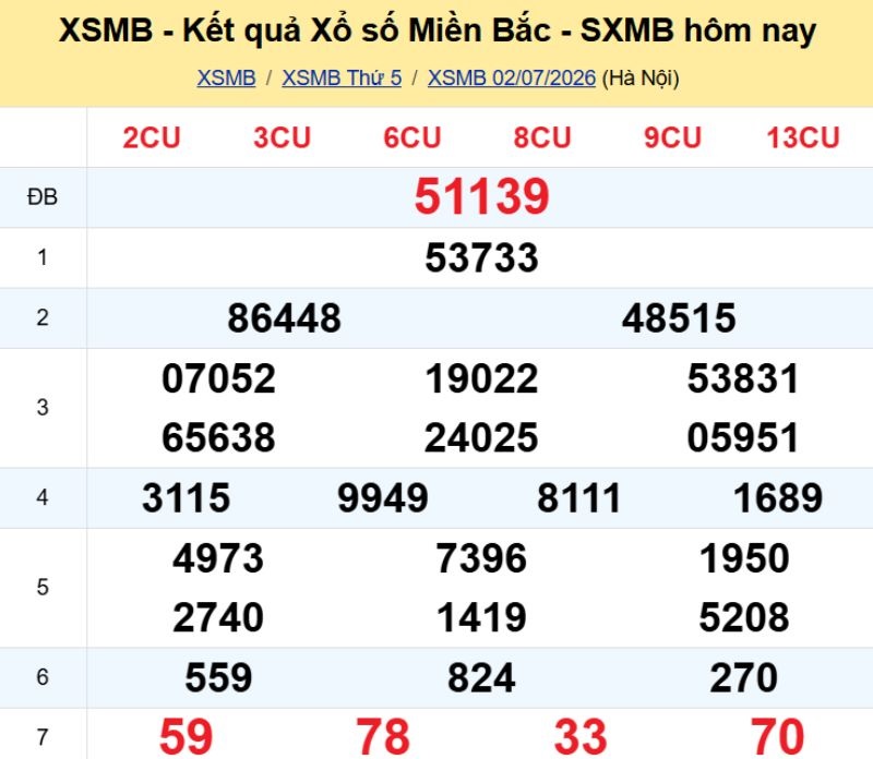 1. Phân tích và dự đoán KQMB ngày 03/07/2026