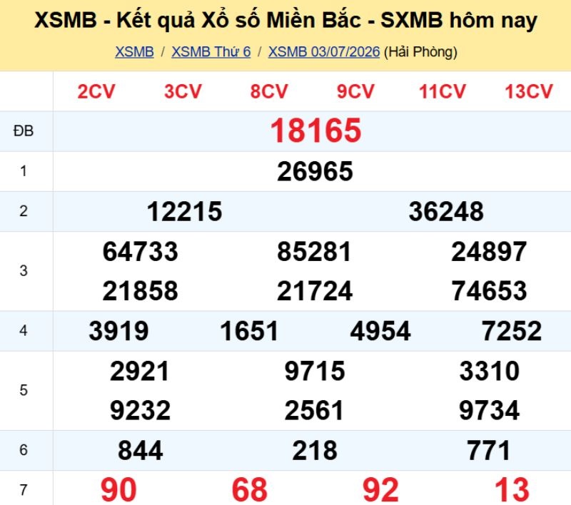 1. Phân tích và dự đoán KQMB ngày 04/07/2026