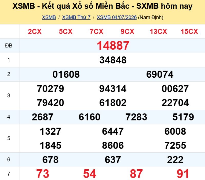 1. Phân tích và dự đoán KQMB ngày 05/07/2026