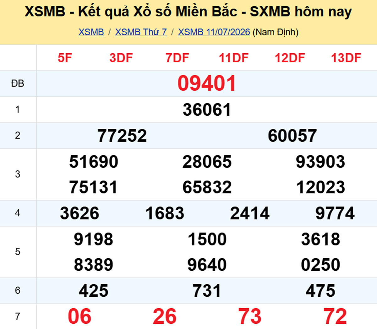 Xem lại XSMB hôm trước 11/07/2026