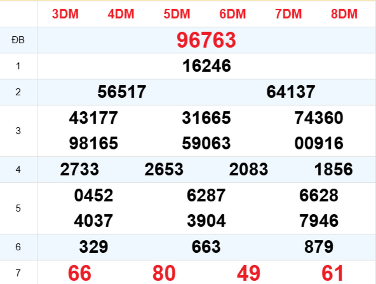 Xem Lại XSMB Hôm Trước 16/07/2026